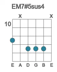 Guitar voicing #3 of the E M7#5sus4 chord